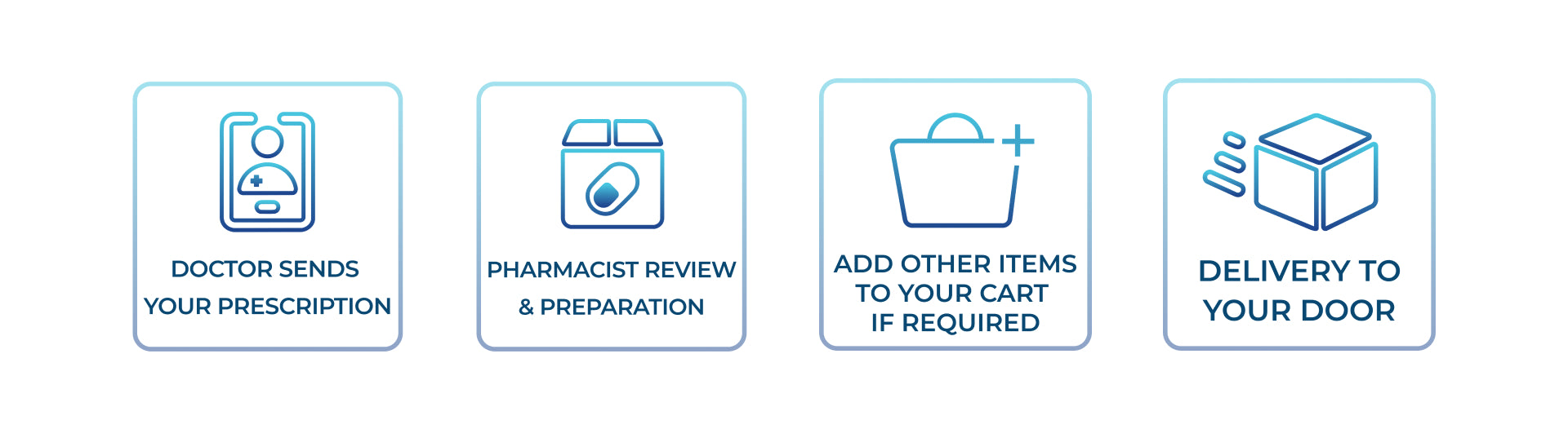 OnlinePharmacy