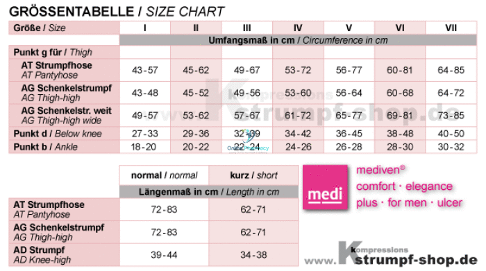 Medi Mediven Plus Class 2 Knee Length Petite Compression Stockings - 1 Pair - OnlinePharmacy