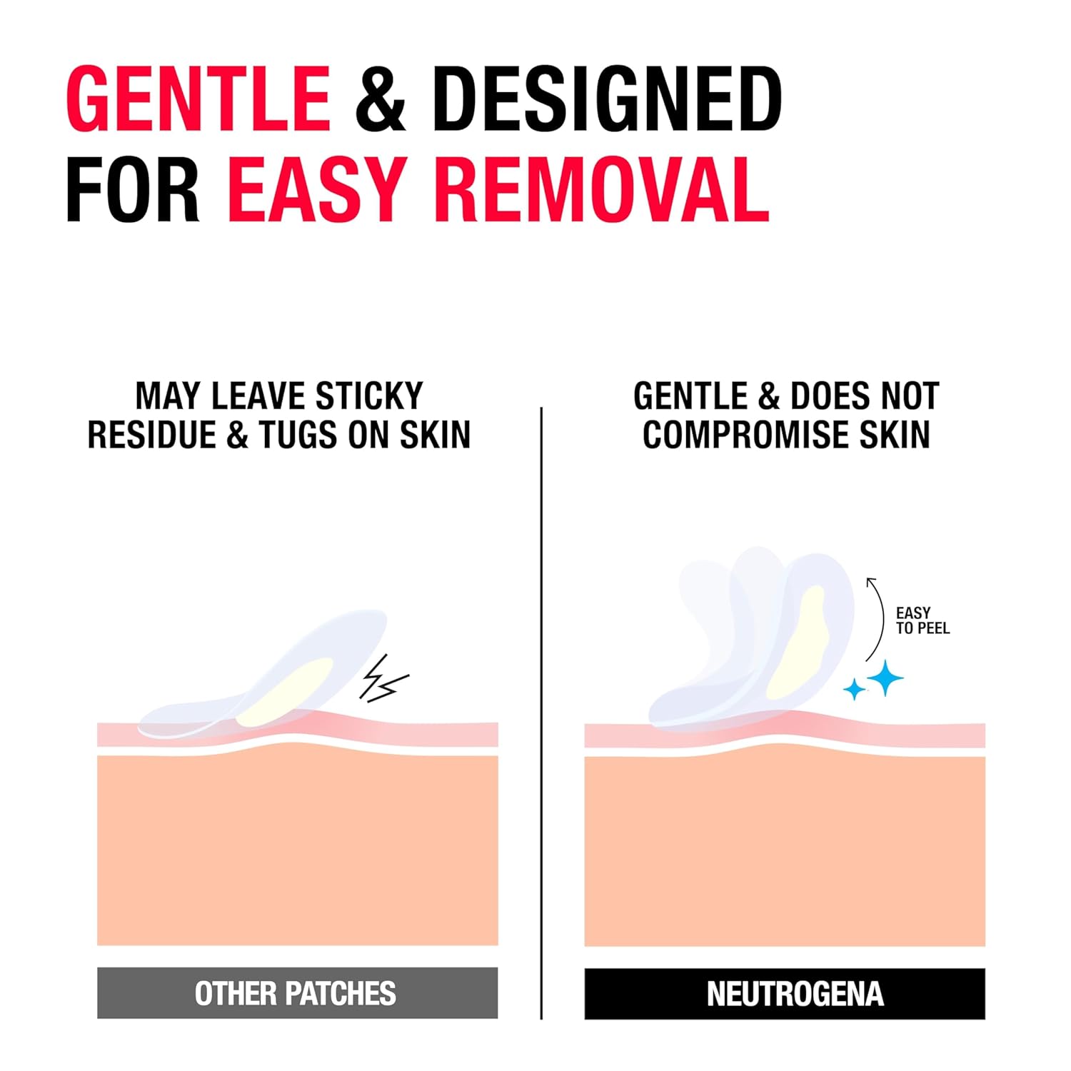 Neutrogena Acne Patch