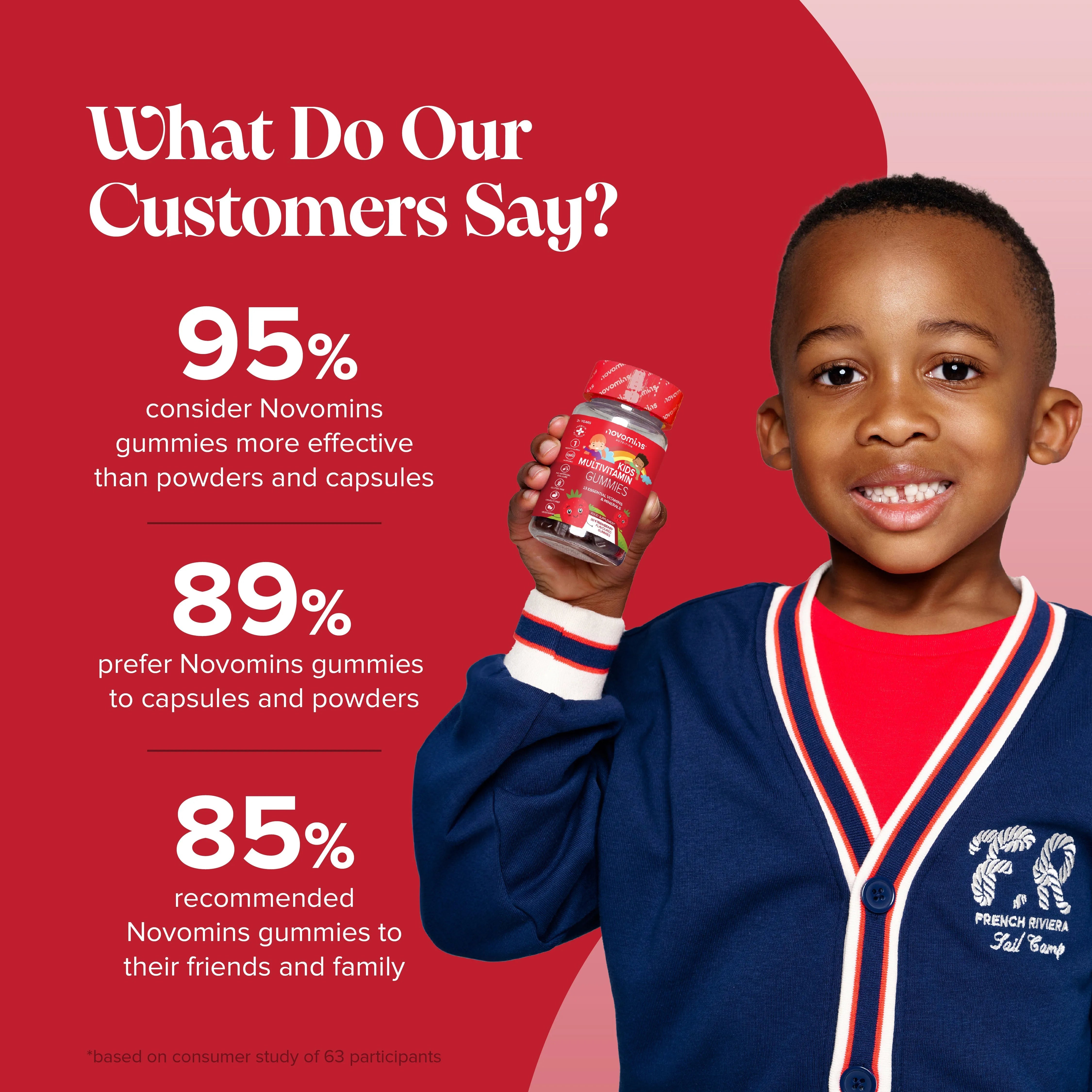 Novomins Kids Multivitamin Gummies - 30 Pack