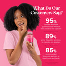 Novomins Multivitamin Gummies - 60 Pack