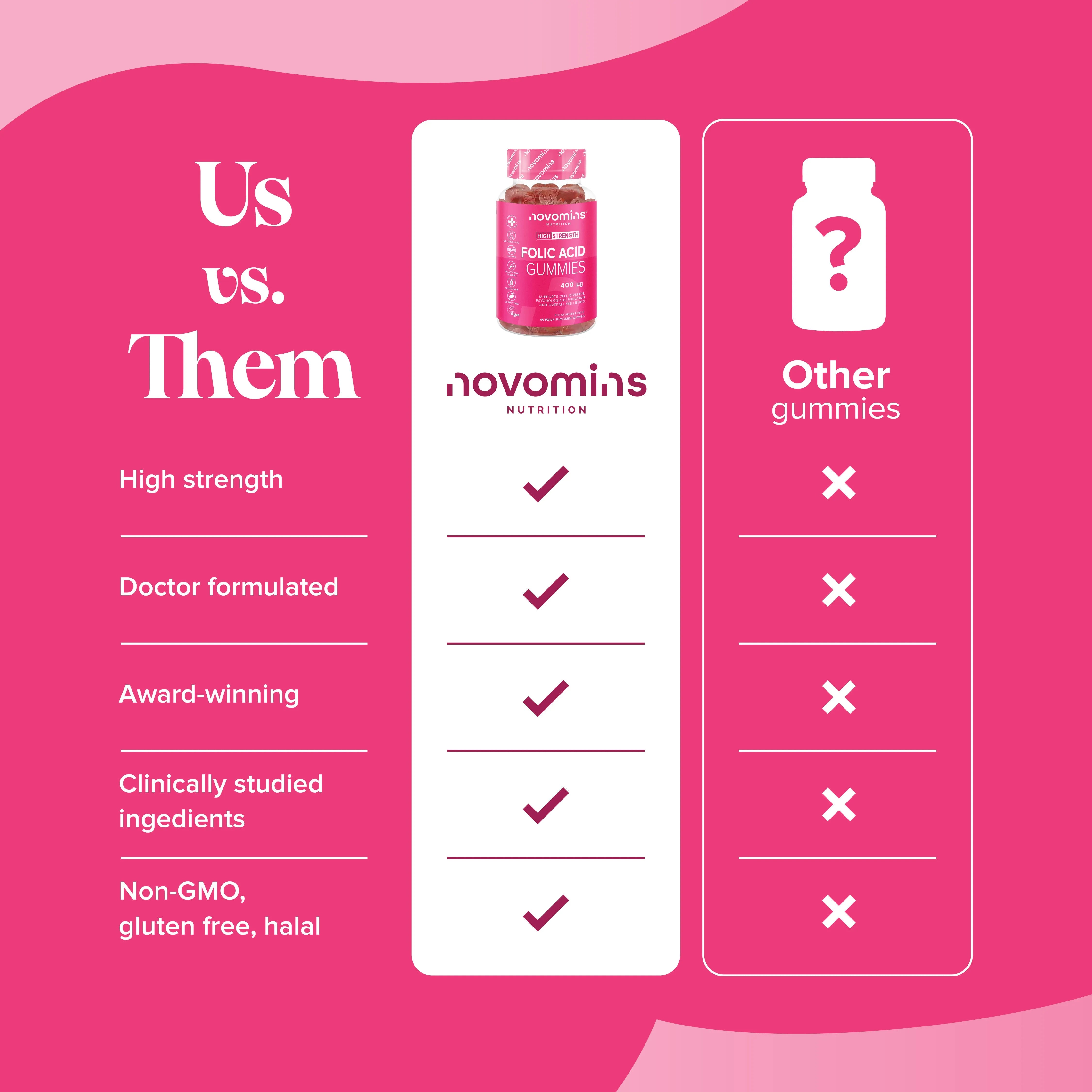 Novomins Folic Acid Gummies - 90 Pack