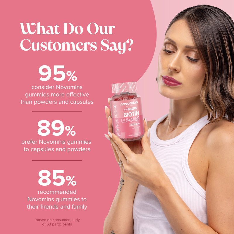 Novomins Biotin Gummies - 60 Pack