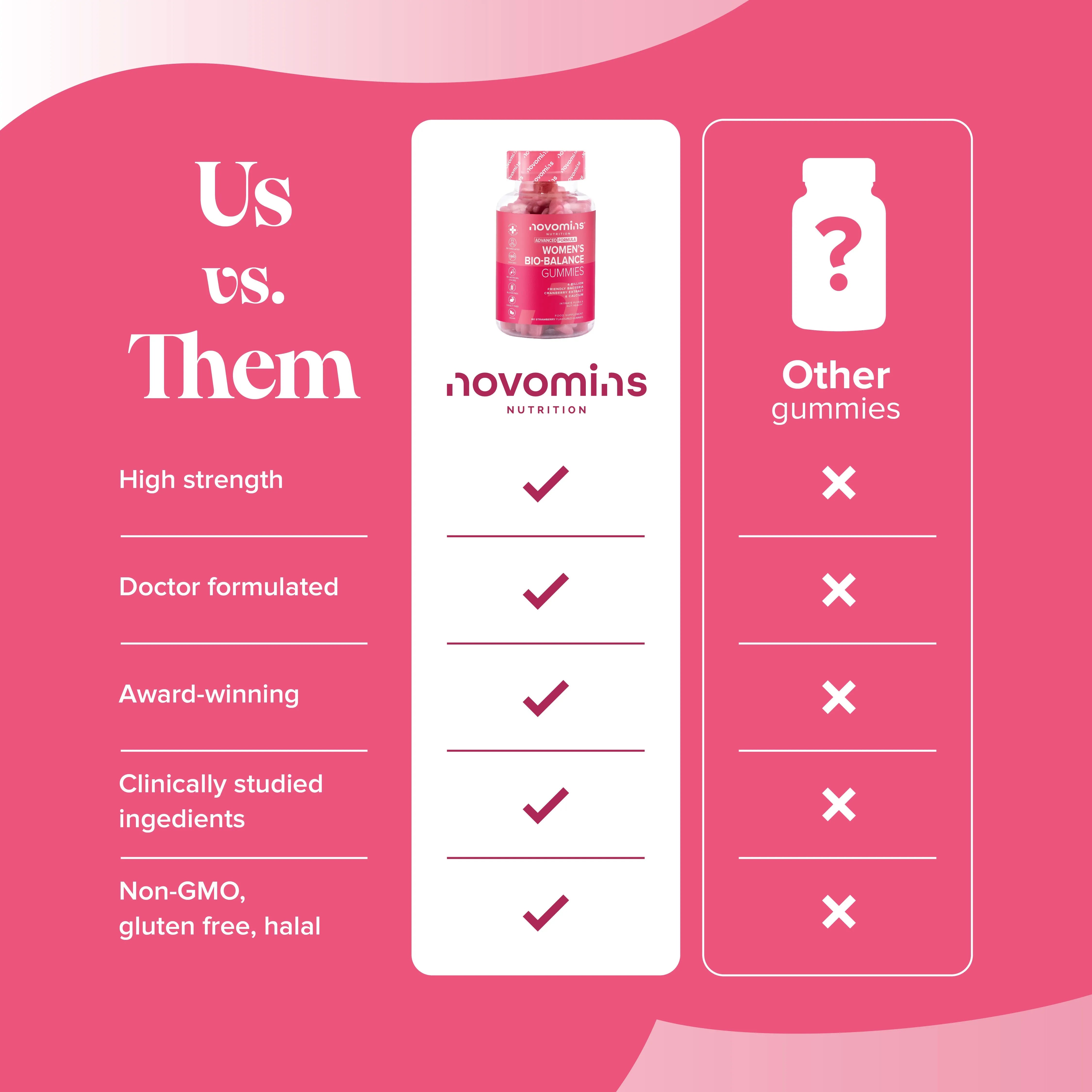 Novomins Women's Bio-Balance Gummies - 60 Pack