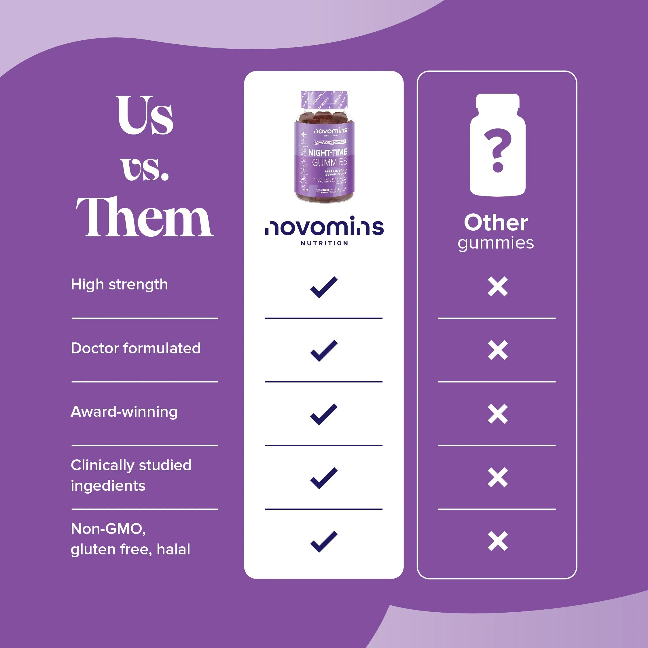 Novomins Night Time Gummies (5HTP Free) - 60 Pack