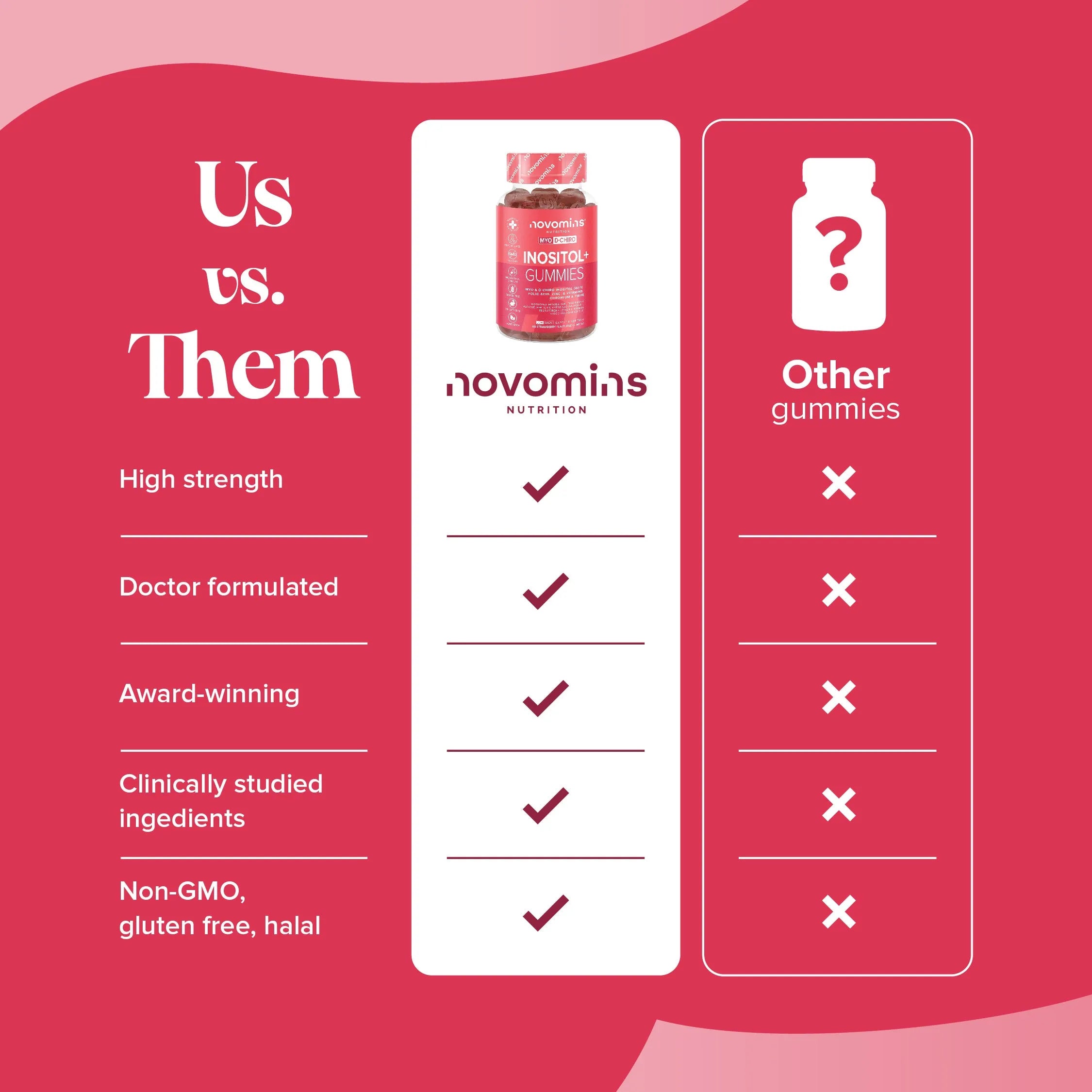 Novomins Inositol+ Gummies - 60 Pack