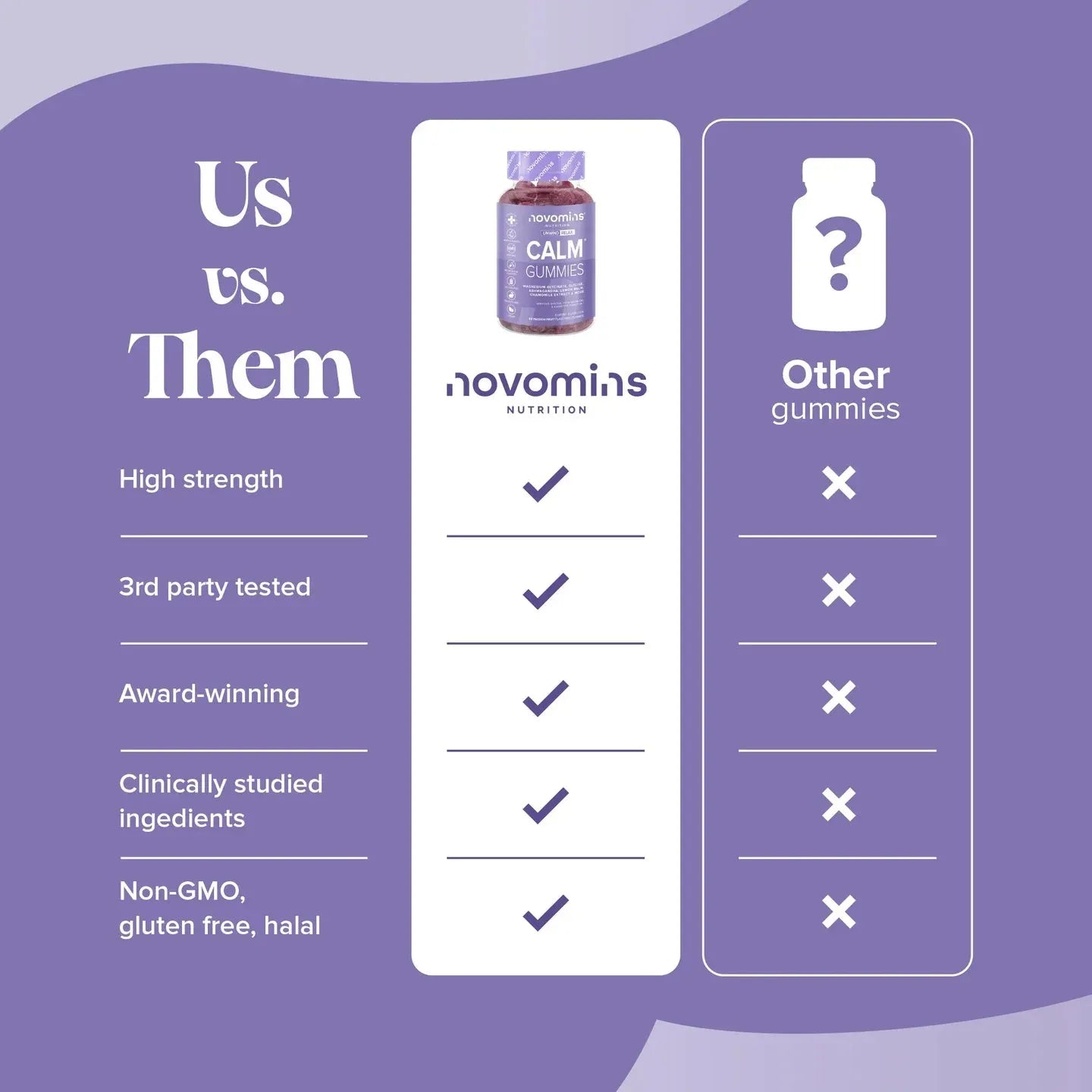 Novomins Calm Gummies - 60 Pack