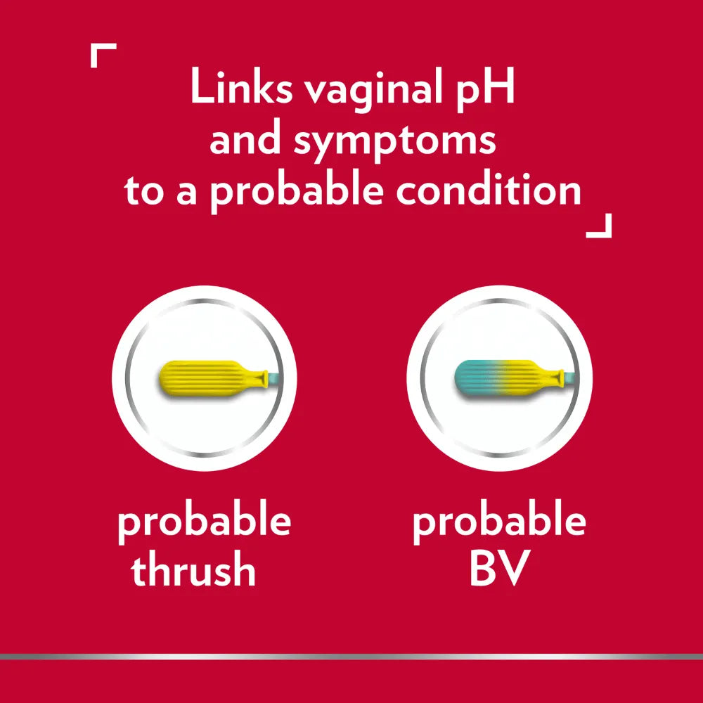 Canestest Self-Test for Vaginal Infections
