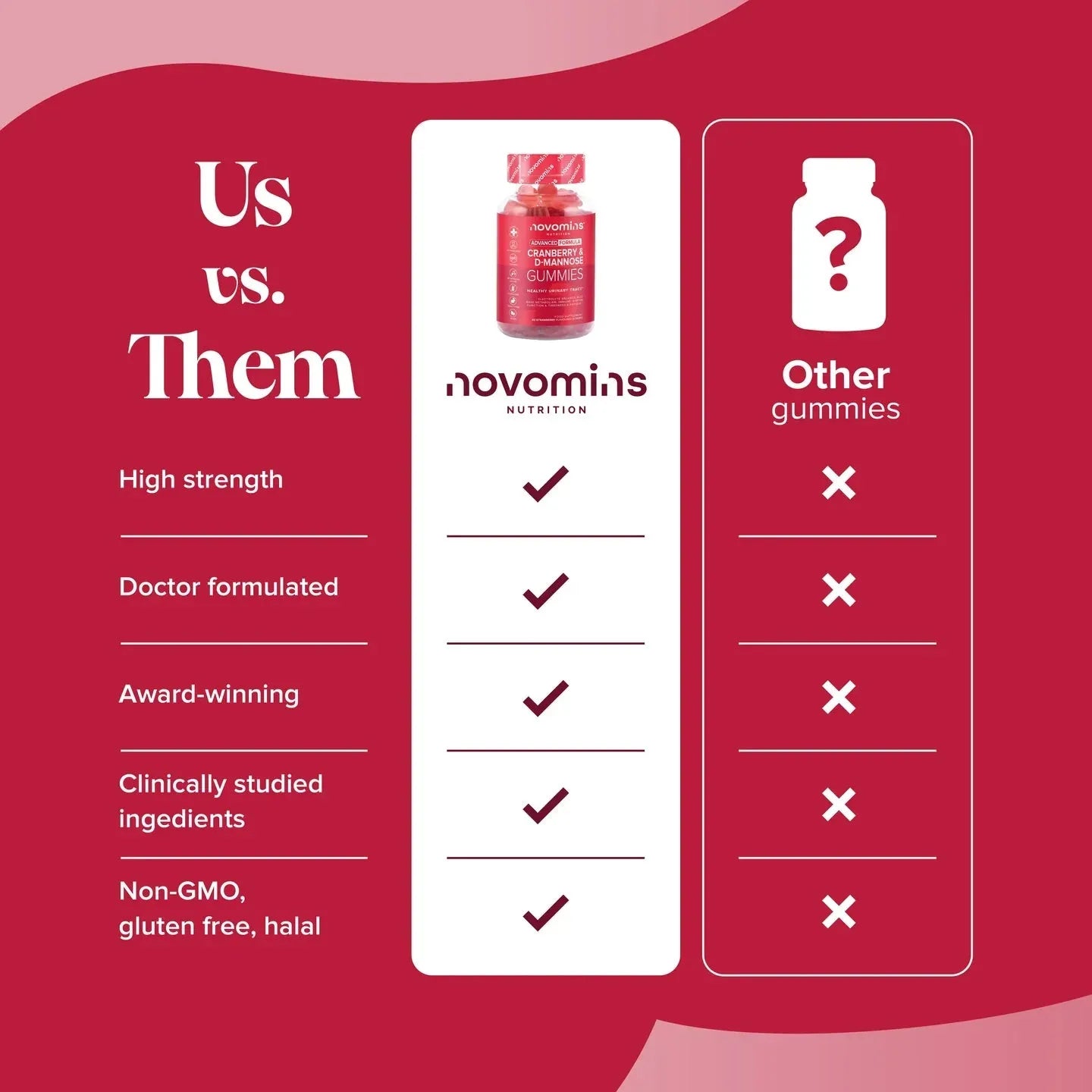 Novomins Cranberry & D Mannose Gummies - 60 Pack