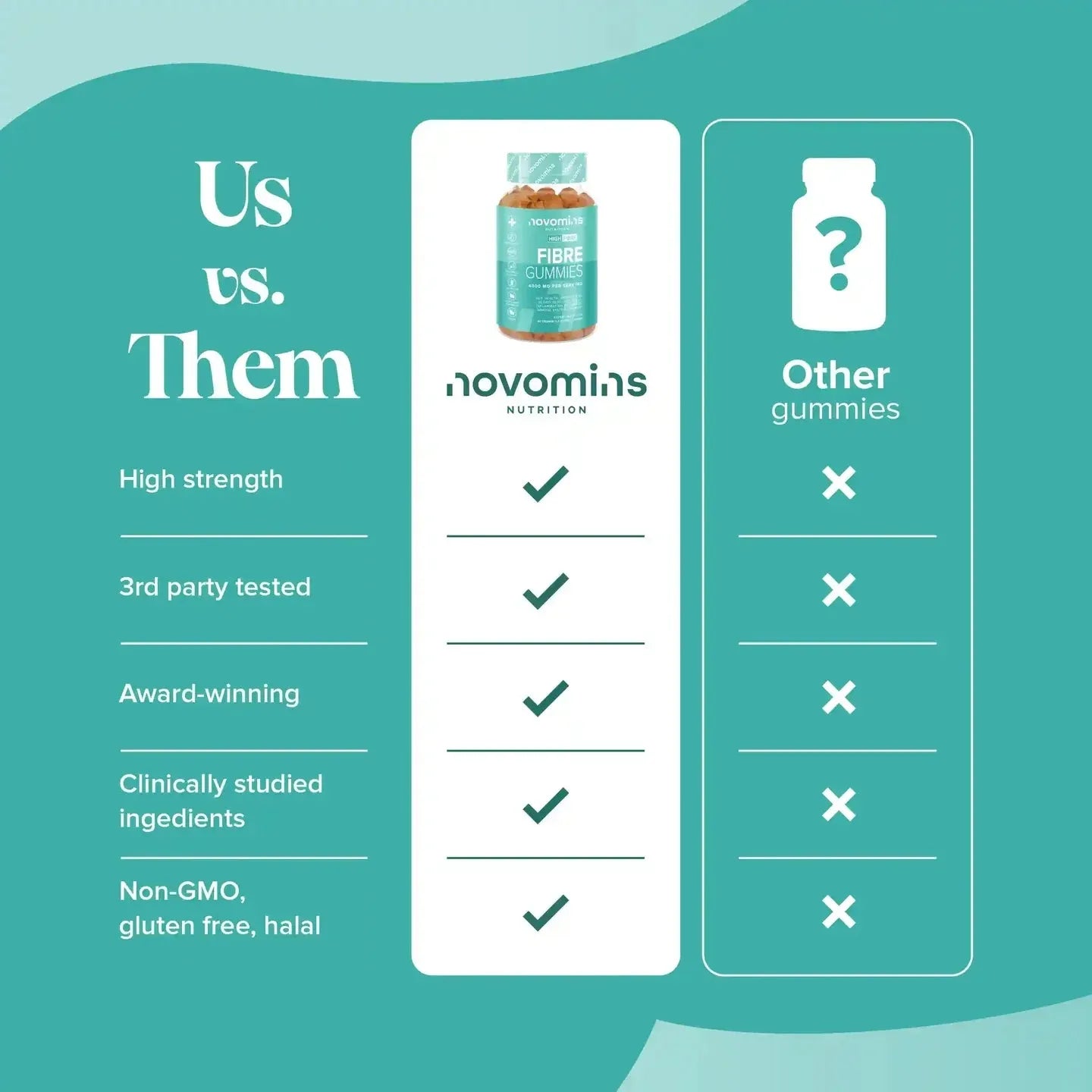 Novomins Fibre Gummies - 60 Pack