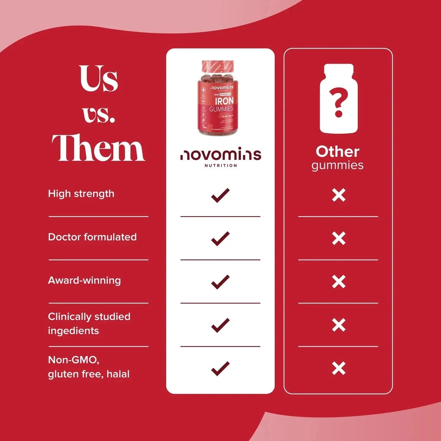 Novomins Iron Gummies - 60 Pack