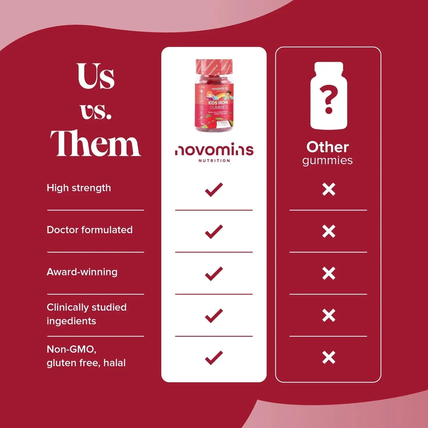 Novomins Kids Iron Gummies - 30 Pack