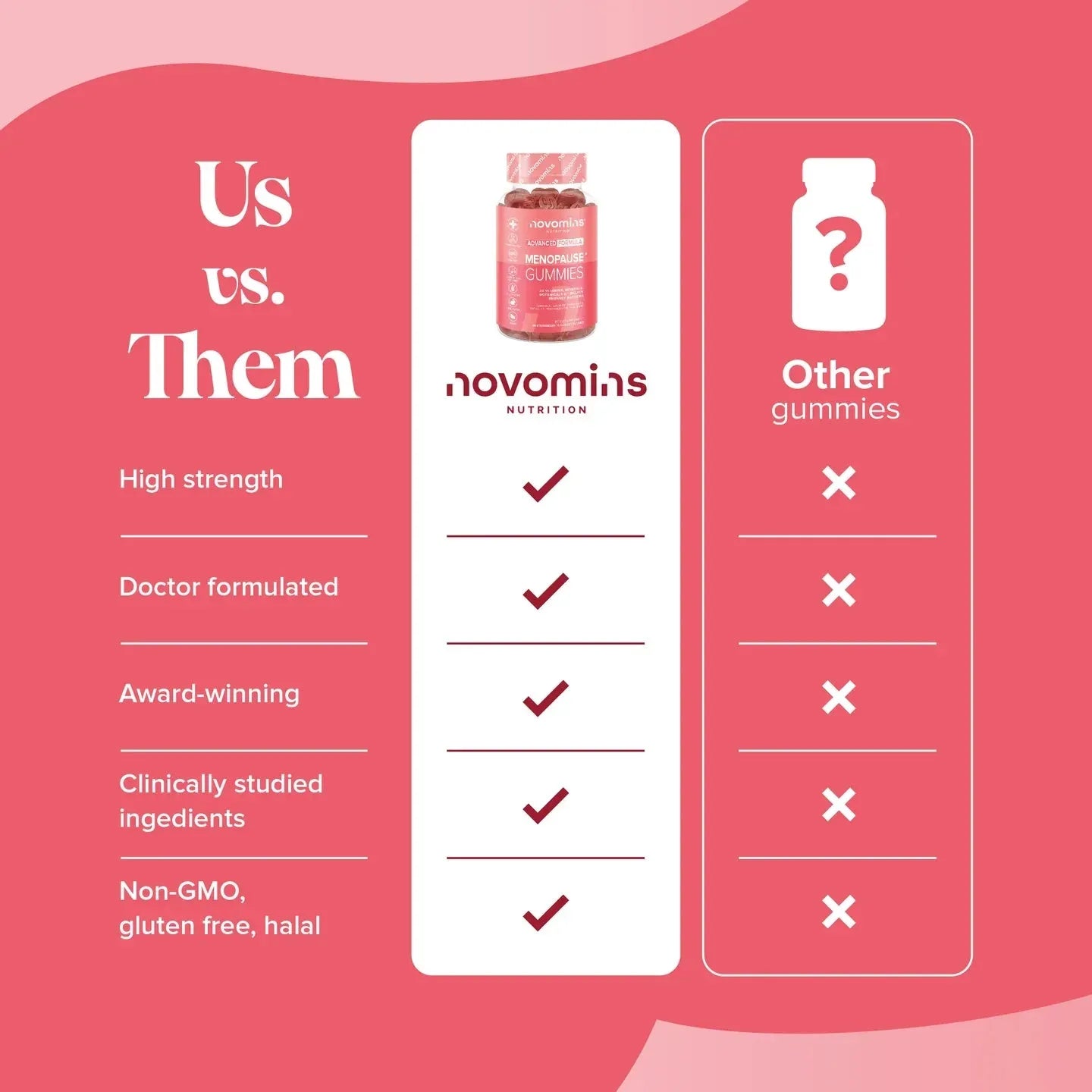 Novomins Menopause Gummies - 60 Pack