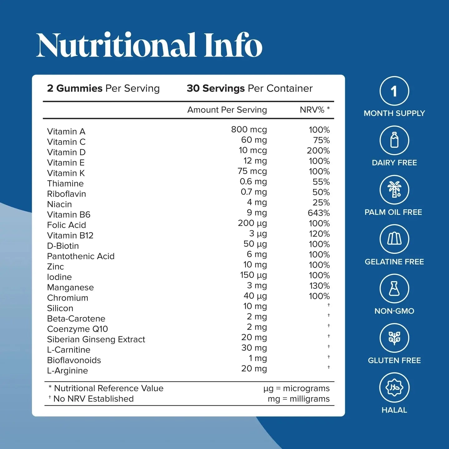Novomins Men's Multivitamin Gummies - 60 Pack