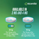 Nicorette Cools Lozenge 2mg - 20 or 80 Pack