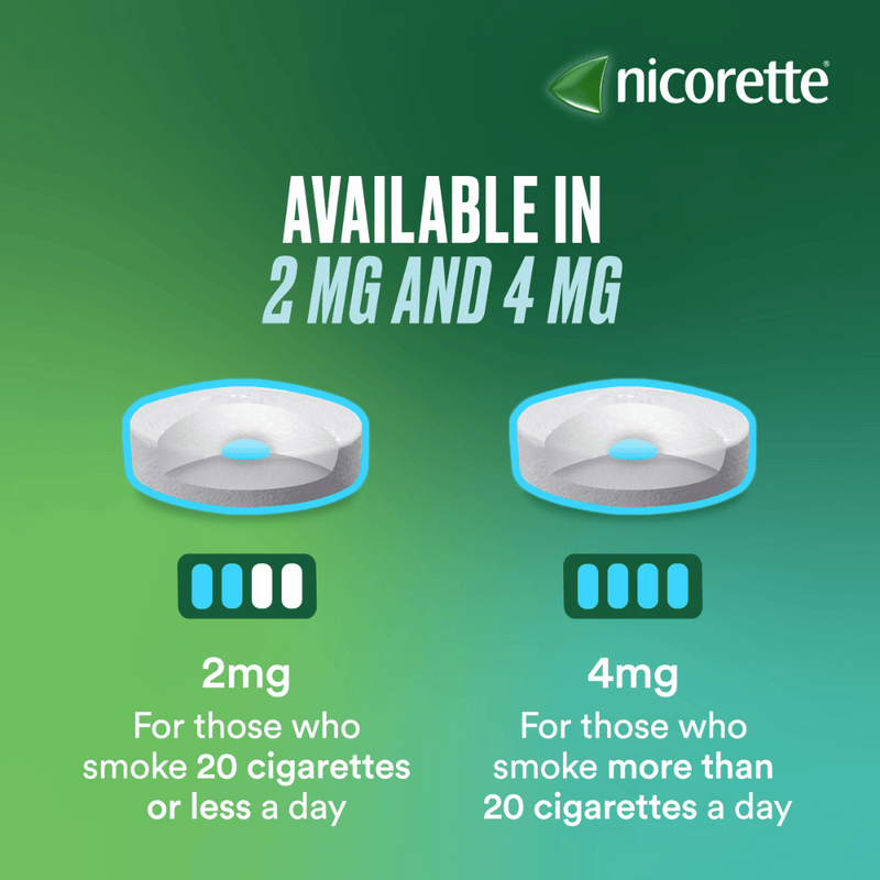 Nicorette Cools Lozenge 2mg - 20 or 80 Pack