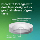 Nicorette Cools Lozenge 4mg - 80 Pack