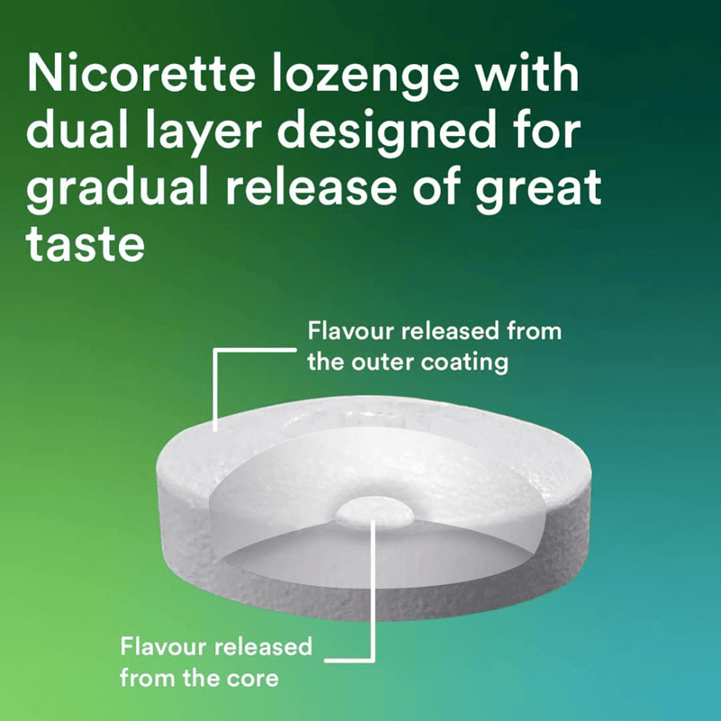 Nicorette Cools Lozenge 4mg - 80 Pack