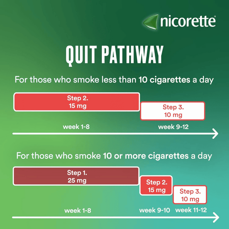 Nicorette Invisi Extra Strength 25mg Step 1 Patches 7/14 Pack