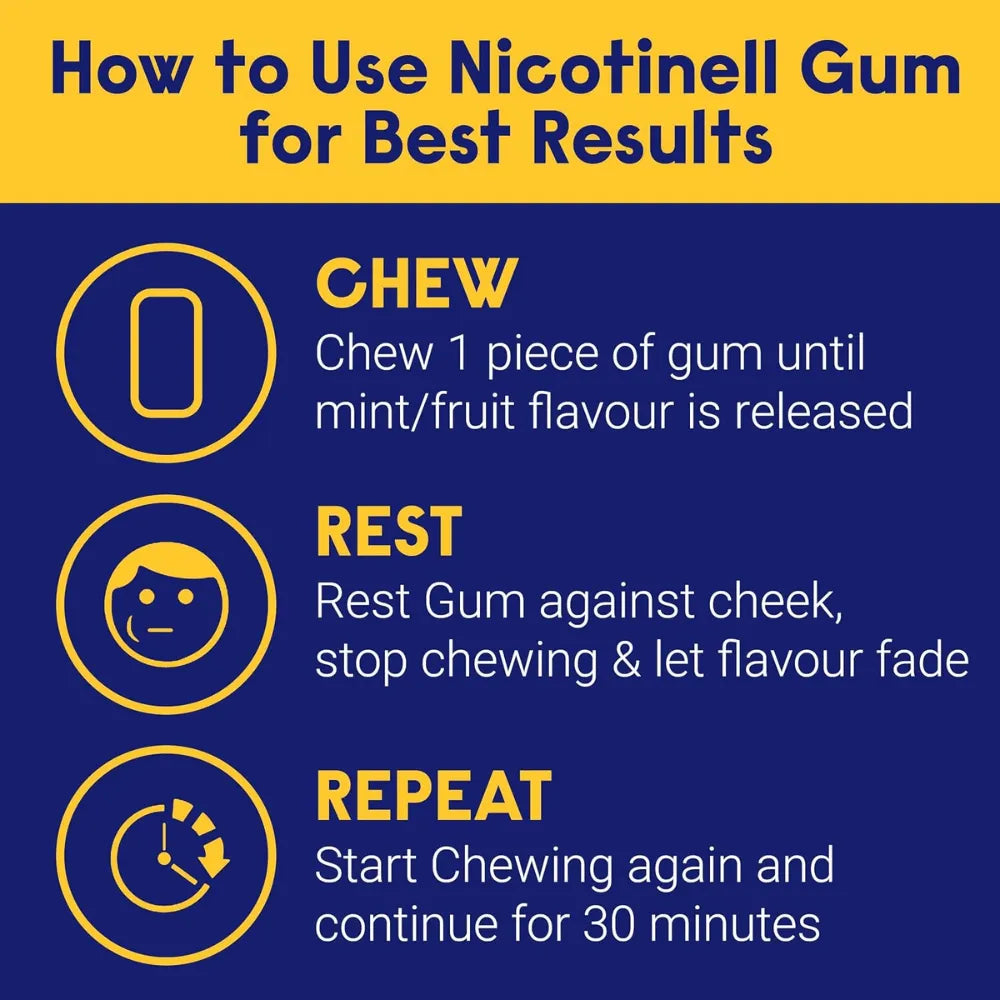 Nicotinell Fruit Gum 2mg - 96 Pack