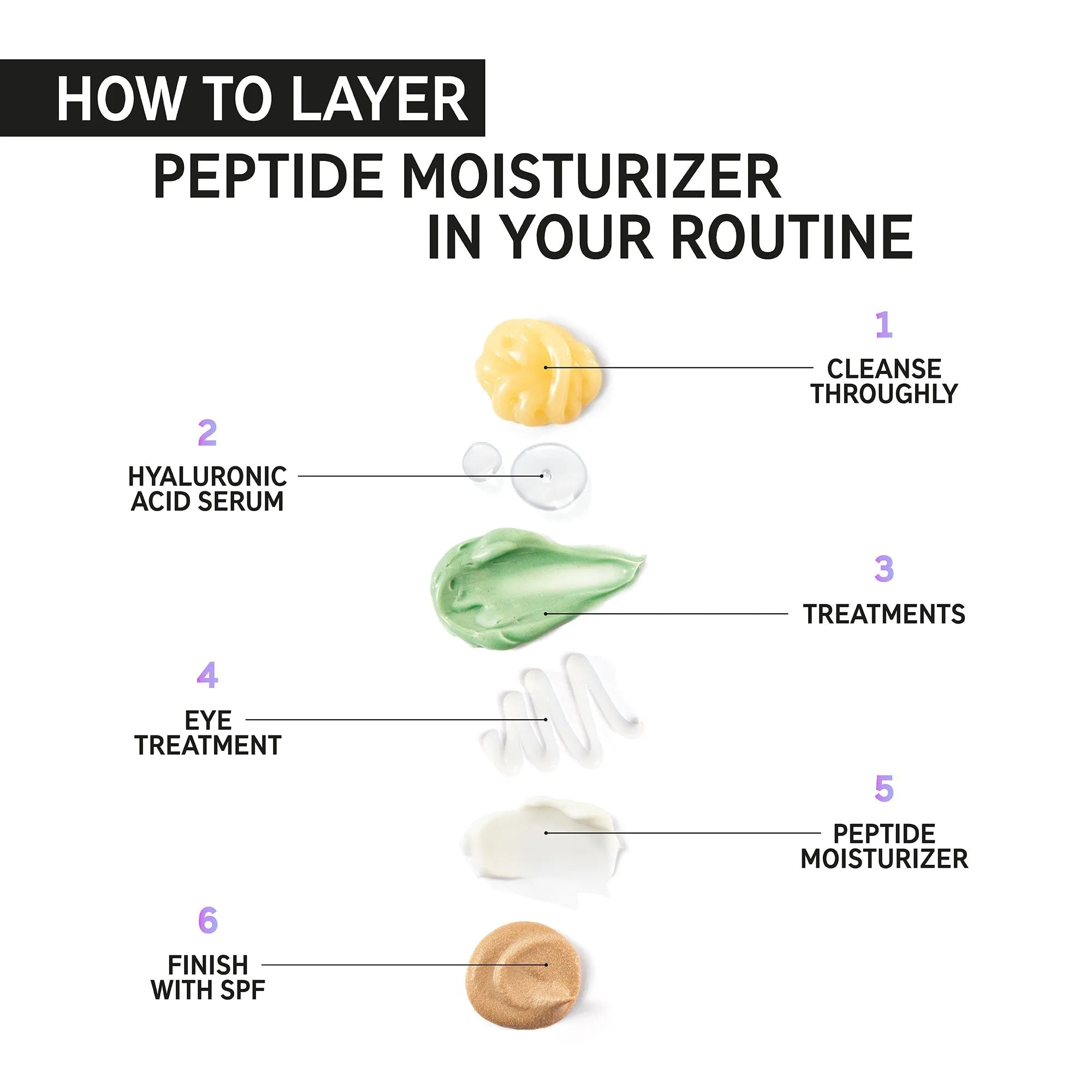 The Inkey List Peptide Moisturizer - 50ml
