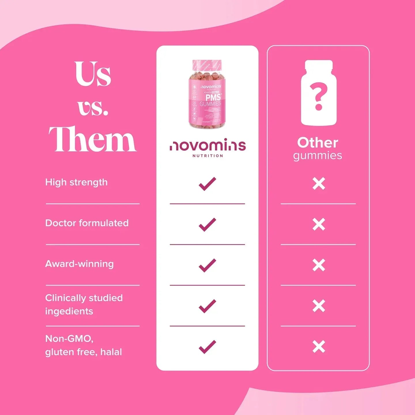 Novomins PMS Gummies - 60 Pack