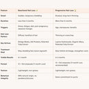 Phyto Phytocyane Anti Hair Loss Reactional Treatment Women 12 x 5ml