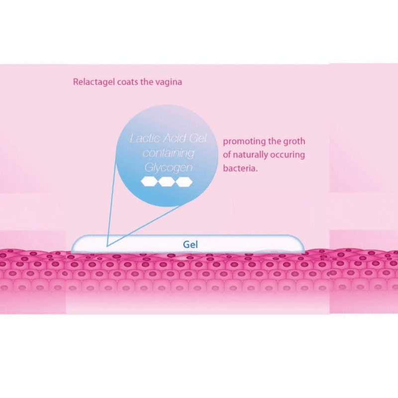 Relactagel Lactate Vaginal Gel - 7 Tubes