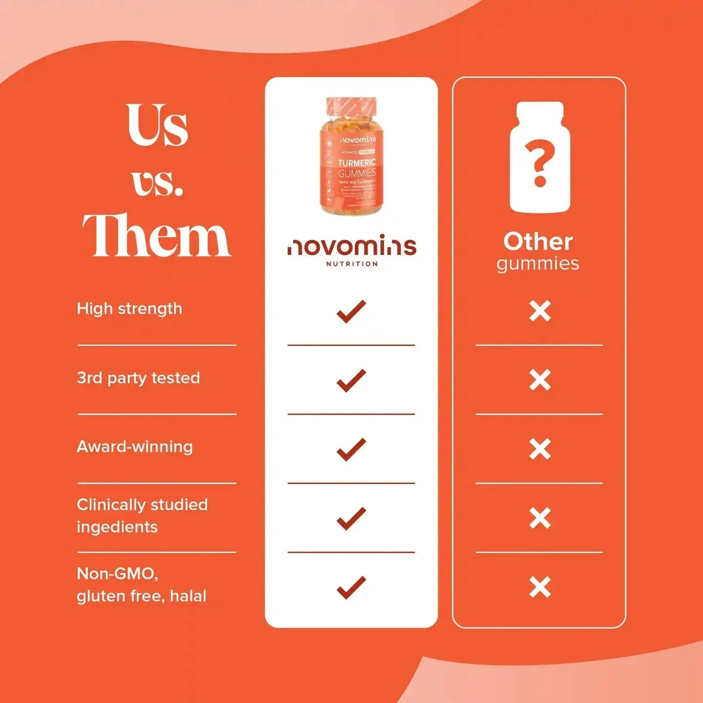 Novomins Turmeric Gummies - 60 Pack