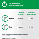 Panadol Actifast Tablets - 10/20 Pack