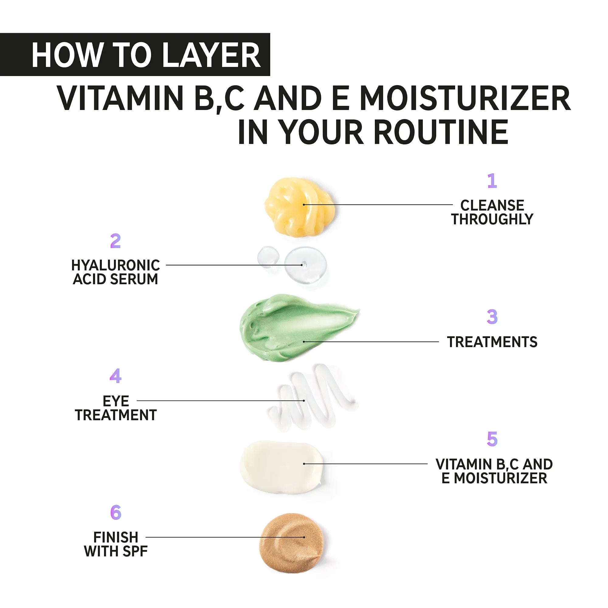 The Inkey List Vitamin BCE Moisturiser - 50ml