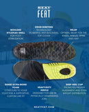 Neat Feat insole with features highlighted on a blue background