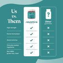 Novomins Zinc & Magnesium Gummies - 60 Pack