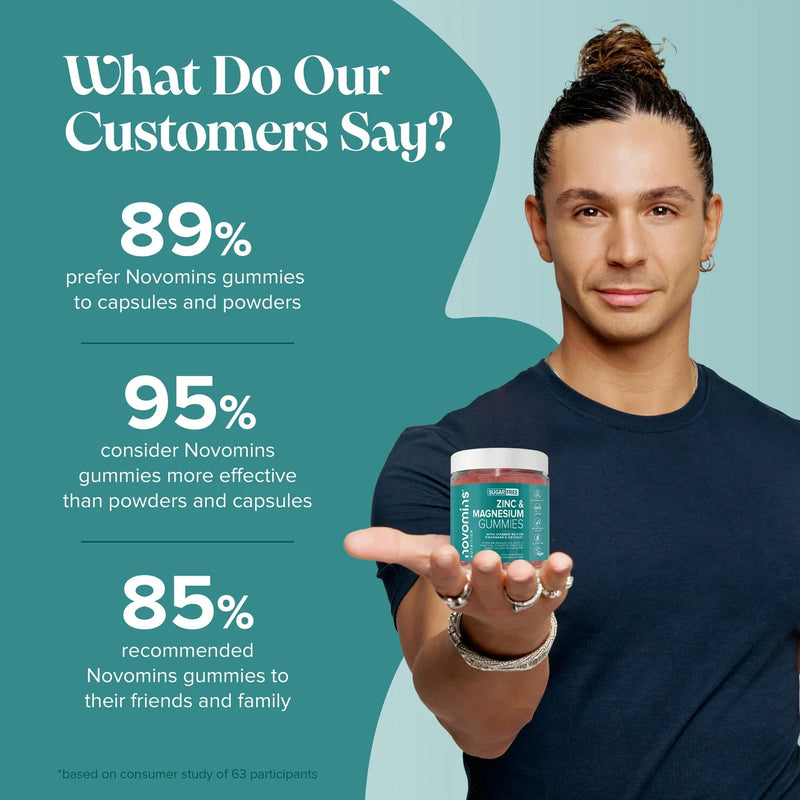 Novomins Zinc & Magnesium Gummies - 60 Pack