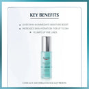 Eucerin Hyaluron-Filler Moisture Booster Serum - 30ml