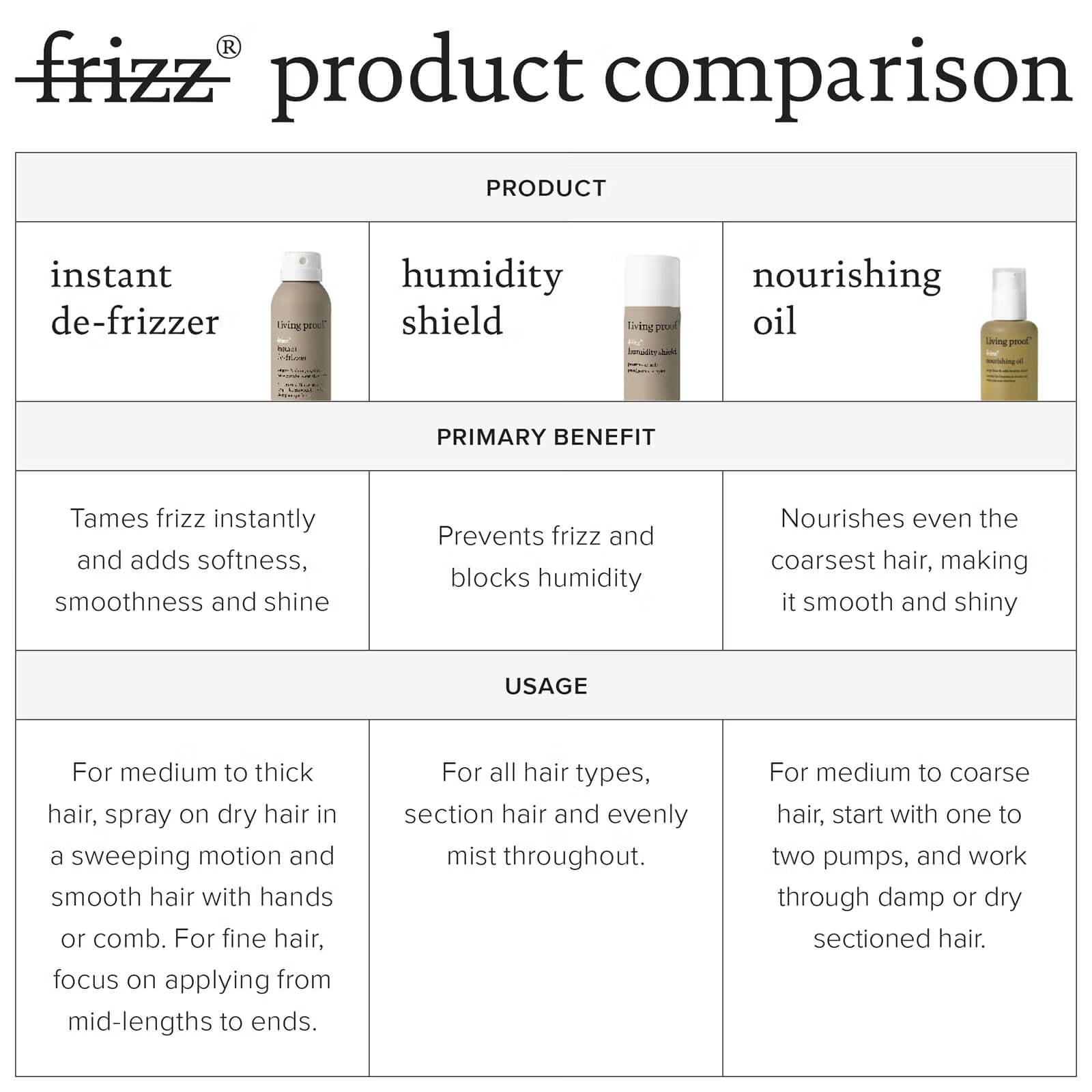Living Proof No Frizz Humidity Spray - 188ml