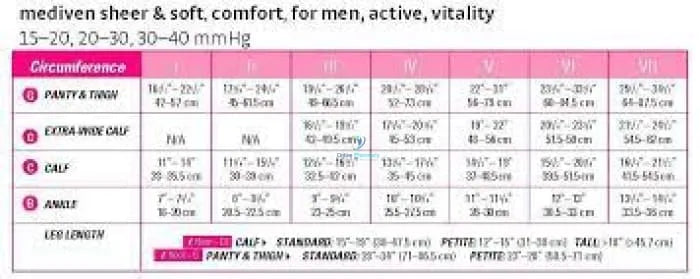 Medi Mediven Sheer and Soft Class 1 Thigh Length With Lace Topband - 1 Pair - OnlinePharmacy