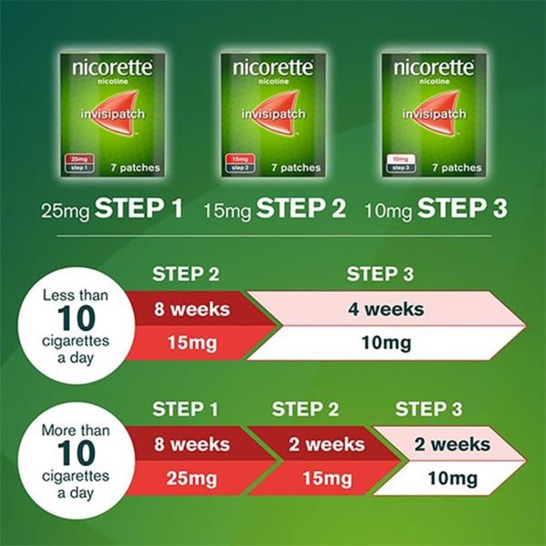 Nicorette Invisi 15mg Step 2 Patches 7 Pack