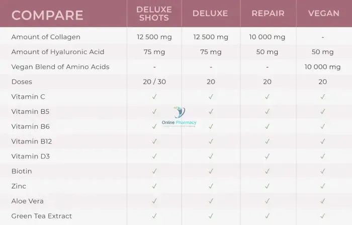 Swedish Collagen Shots - 20/30 Pack Vitamins & Supplements