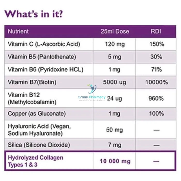 Swedish Nutra Biotin 10000mcg - 500ml - OnlinePharmacy