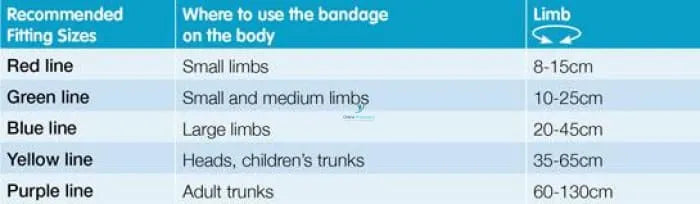 Tubifast Bandage - OnlinePharmacy
